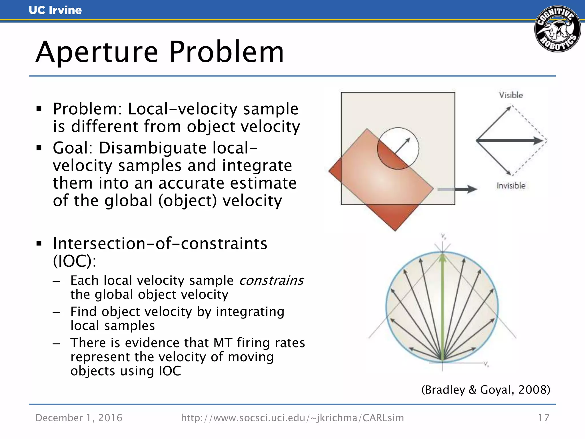 December 1, 2016 17
 Problem: Local-velocity sample
is different from object velocity
 Goal: Disambiguate local-
velocity samples and integrate
them into an accurate estimate
of the global (object) velocity
 Intersection-of-constraints
(IOC):
– Each local velocity sample constrains
the global object velocity
– Find object velocity by integrating
local samples
– There is evidence that MT firing rates
represent the velocity of moving
objects using IOC
Aperture Problem
(Bradley & Goyal, 2008)
http://www.socsci.uci.edu/~jkrichma/CARLsim
 