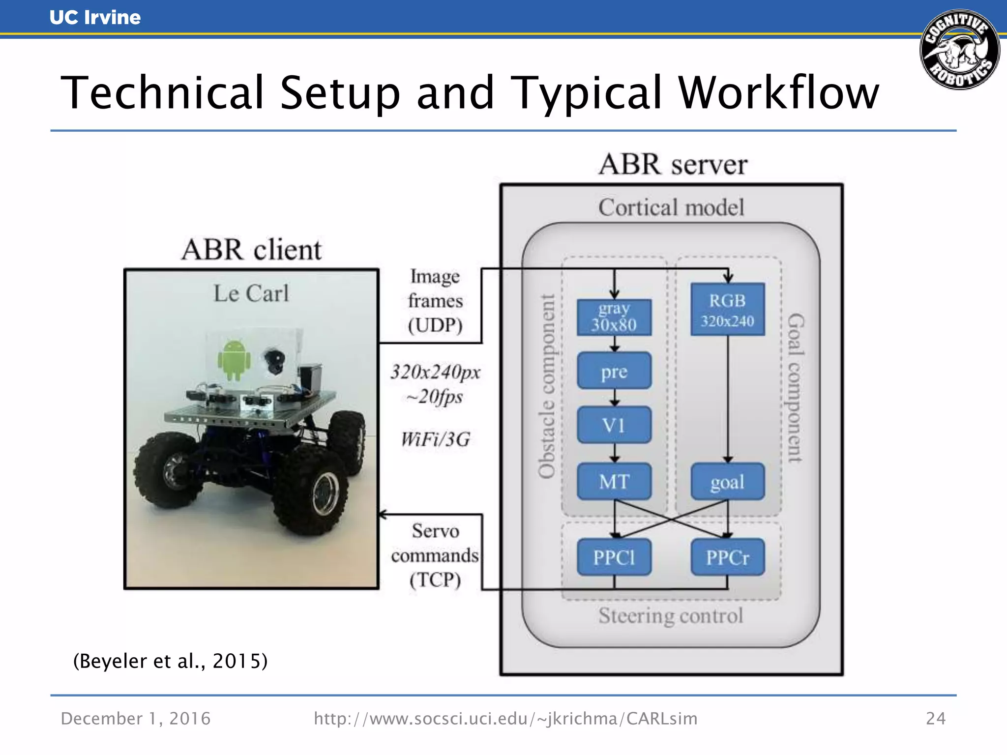December 1, 2016 24
Technical Setup and Typical Workflow
(Beyeler et al., 2015)
http://www.socsci.uci.edu/~jkrichma/CARLsim
 