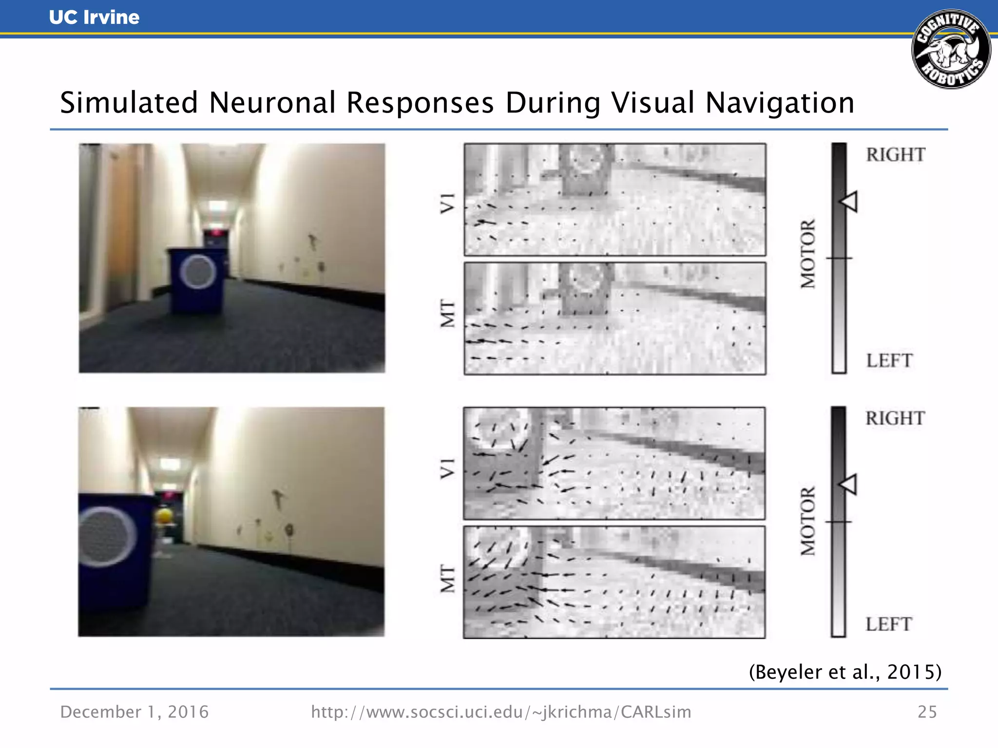 December 1, 2016 25
Simulated Neuronal Responses During Visual Navigation
(Beyeler et al., 2015)
http://www.socsci.uci.edu/~jkrichma/CARLsim
 