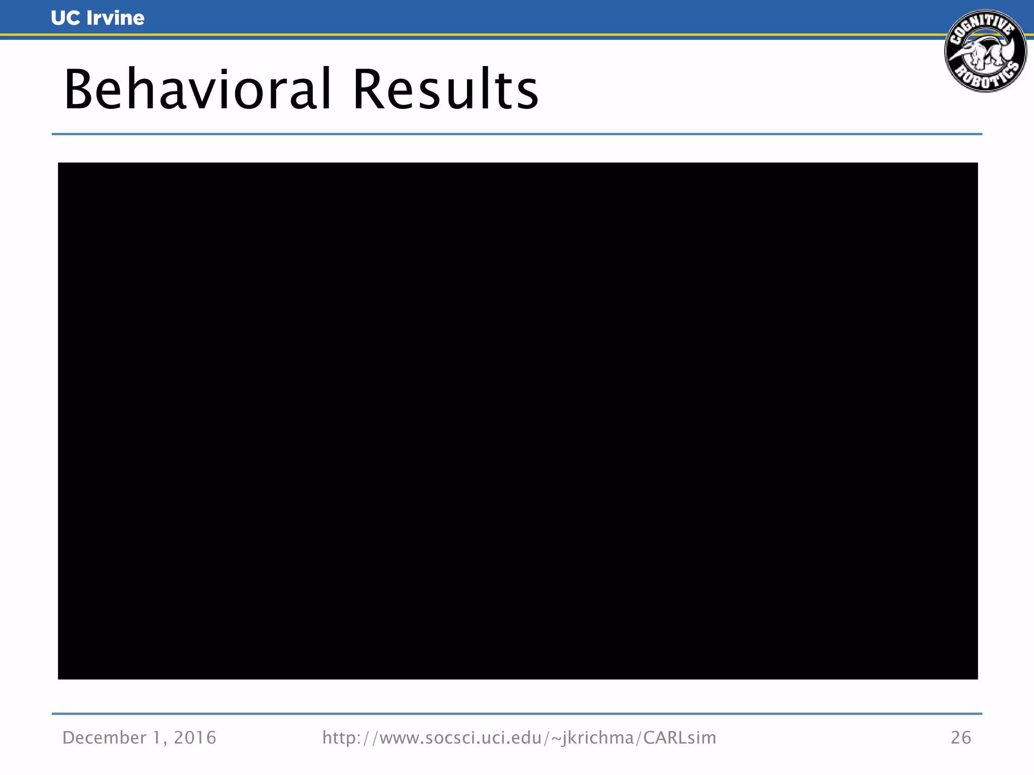 December 1, 2016 26
Behavioral Results
http://www.socsci.uci.edu/~jkrichma/CARLsim
 