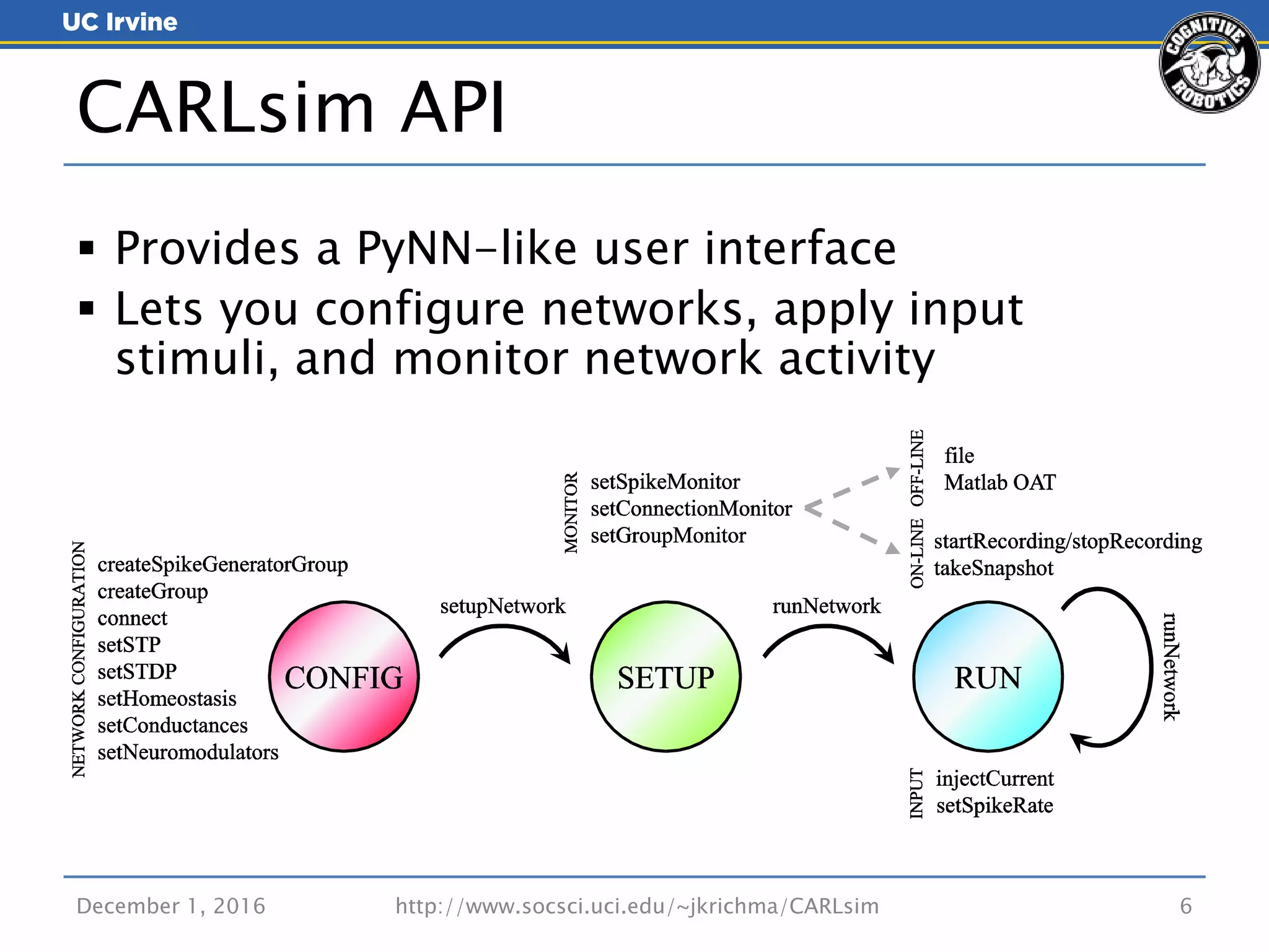  Provides a PyNN-like user interface
 Lets you configure networks, apply input
stimuli, and monitor network activity
December 1, 2016 http://www.socsci.uci.edu/~jkrichma/CARLsim 6
CARLsim API
 