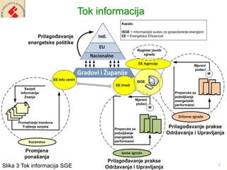 Tok informacija




Slika 3 Tok informacija SGE                     6
 