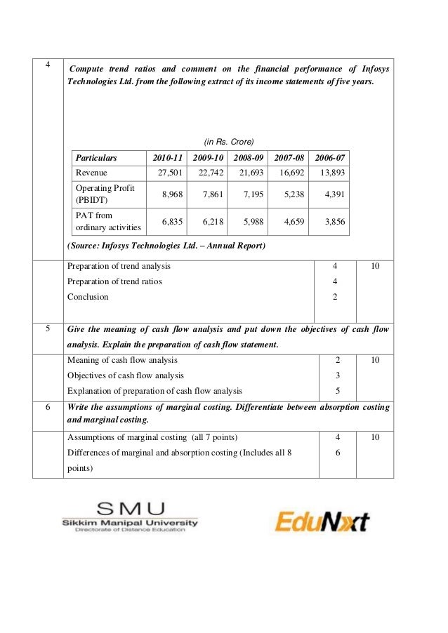 Smu mba assignment