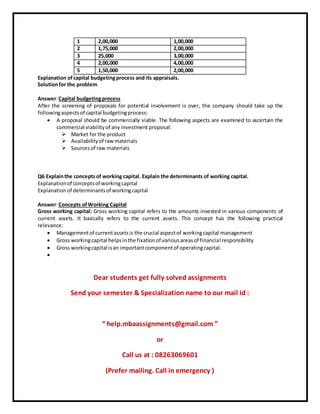 1 2,00,000 1,00,000
2 1,75,000 2,00,000
3 25,000 3,00,000
4 2,00,000 4,00,000
5 1,50,000 2,00,000
Explanation ofcapital budgetingprocess and its appraisals.
Solutionfor the problem
Answer:Capital budgetingprocess
After the screening of proposals for potential involvement is over, the company should take up the
followingaspectsof capital budgetingprocess:
 A proposal should be commercially viable. The following aspects are examined to ascertain the
commercial viabilityof anyinvestment proposal:
 Market for the product
 Availabilityof rawmaterials
 Sourcesof raw materials
Q6 Explainthe conceptsof working capital. Explain the determinants of working capital.
Explanationof conceptsof workingcapital
Explanationof determinantsof workingcapital
Answer:Concepts ofWorking Capital
Gross working capital: Gross working capital refers to the amounts invested in various components of
current assets. It basically refers to the current assets. This concept has the following practical
relevance:
 Managementof currentassetsis the crucial aspectof workingcapital management
 Gross workingcapital helpsinthe fixationof variousareasof financial responsibility
 Gross workingcapital isan importantcomponentof operatingcapital.

Dear students get fully solved assignments
Send your semester & Specialization name to our mail id :
“ help.mbaassignments@gmail.com ”
or
Call us at : 08263069601
(Prefer mailing. Call in emergency )
 