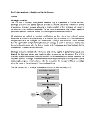 Q5. Explain strategic evaluation and its significance.

Answer:

Strategy Evaluation
The core aim of strategic management succeeds only if it generates a positive outcome.
Strategic evaluation and control consists of data and reports about the performance of the
organisation. Improper analysis, planning or implementation of the strategies will result in
negative performance of the organisation. The top management needs to be updated about the
performance to take corrective actions for controlling the undesired performance.

All strategies are subject to constant modifications as the internal and external factors
influencing a strategy change constantly. It is essential for the strategist to constantly evaluate
the performance of the strategies on a timely basis. Strategic evaluation and control ensures
that the organisation is implementing the relevant strategy to reach its objectives. It compares
the current performance with the desired results and if necessary, provides feedback to the
management to take corrective measures.

Strategic evaluation consists of performance and activity reports. If performance results are
beyond the tolerance range, new implementation procedures are introduced. One of the
obstacles to effective strategic control is the difficulty in developing appropriate measures for
important activities. Strategic control stimulates the strategic managers to investigate the use of
strategic planning and implementation. After the evaluation, the manager will have knowledge
about the cause of the problem and the corrective actions.

The five step process of strategic evaluation and control is illustrated in figure 5.1.
 