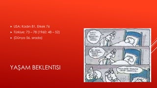 YAŞAM BEKLENTISI
 USA; Kadın 81, Erkek 76
 Türkiye: 73 – 78 (1960: 48 – 52)
 (Dünya 56. sırada)
 