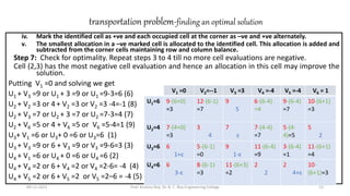 transportation problem-finding an optimal solution
iv. Mark the identified cell as +ve and each occupied cell at the corner as –ve and +ve alternately.
v. The smallest allocation in a –ve marked cell is allocated to the identified cell. This allocation is added and
subtracted from the corner cells maintaining row and column balance.
Step 7: Check for optimality. Repeat steps 3 to 4 till no more cell evaluations are negative.
Cell (2,3) has the most negative cell evaluation and hence an allocation in this cell may improve the
solution.
Putting V1 =0 and solving we get
U1 + V3 =9 or U1 + 3 =9 or U1 =9-3=6 (6)
U2 + V2 =3 or 4 + V2 =3 or V2 =3 -4=-1 (8)
U2 + V3 =7 or U2 + 3 =7 or U2 =7-3=4 (7)
U2 + V6 =5 or 4 + V6 =5 or V6 =5-4=1 (9)
U3+ V1 =6 or U3+ 0 =6 or U3=6 (1)
U3 + V3 =9 or 6 + V3 =9 or V3 =9-6=3 (3)
U4 + V1 =6 or U4 + 0 =6 or U4 =6 (2)
U4 + V4 =2 or 6 + V4 =2 or V4 =2-6= -4 (4)
U4 + V5 =2 or 6 + V5 =2 or V5 =2–6 = -4 (5)
09-11-2021 Prof. Krishna Roy, Dr. B. C. Roy Engineering College 13
V1 =0 V2=--1 V3 =3 V4 =-4 V5 =-4 V6 = 1
U1=6 9-(6+0)
=3
12-(6-1)
=7
9
5
6-(6-4)
=4
9-(6-4)
=7
10-(6+1)
=3
U2=4 7-(4+0)
=3
3
4
7
ε
7-(4-4)
=7
5-(4-
4)=5
5
2
U3=6 6
1+ε
5-(6-1)
=0
9
1-ε
11-(6-4)
=9
3-(6-4)
=1
11-(6+1)
=4
U4=6 6
3-ε
8-(6-1)
=3
11-(6+3)
=2
2
2
2
4+ε
10-
(6+1)=3
 