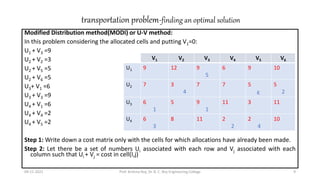 transportation problem-finding an optimal solution
Modified Distribution method(MODI) or U-V method:
In this problem considering the allocated cells and putting V1=0:
U1 + V3 =9
U2 + V2 =3
U2 + V5 =5
U2 + V6 =5
U3+ V1 =6
U3 + V3 =9
U4 + V1 =6
U4 + V4 =2
U4 + V5 =2
Step 1: Write down a cost matrix only with the cells for which allocations have already been made.
Step 2: Let there be a set of numbers Ui associated with each row and Vj associated with each
column such that Ui + Vj = cost in cell(I,j)
09-11-2021 Prof. Krishna Roy, Dr. B. C. Roy Engineering College 9
V1 V2 V3 V4 V5 V6
U1 9 12 9
5
6 9 10
U2 7 3
4
7 7 5
ε
5
2
U3 6
1
5 9
1
11 3 11
U4 6
3
8 11 2
2
2
4
10
 