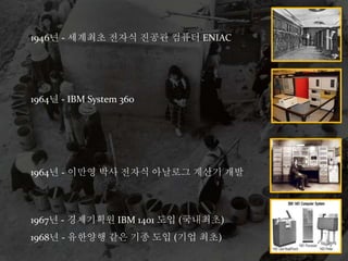 1946? - ???? ??? ??? ??? ENIAC
1964? - IBM System 360
1964? - ??? ?? ??? ???? ??? ??
1967? - ????? IBM 1401 ?? (????)
1968? - ???? ?? ?? ?? (?? ??)
 
