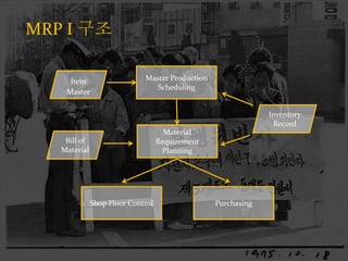 MRP I ??
Master Production
Scheduling
Item
Master
Inventory
Record
Bill of
Material
Material
Requirement
Planning
Shop Floor Control Purchasing
 