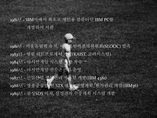 1981? - IBM??? ??? ??? ???? IBM PC?
???? ??
1981? - ????? ??, ??????????(SLOOC) ??
1983? - ?? ?????? ??(KAIST, ?????)
1984? - ????? ??? ?? ??
1986? - ????? ????? ??
1987? - ???? ???? ??? ??(IBM 4381)
1988? - ?????(? STX ??) ????, ???? ??(IBM36)
1989? - ??SDS ??, ???? ???? ??? ??
 
