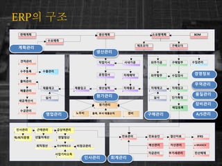 BOM
???? ????
????
????
??
????
????
????
????
????
????
??? ????, ?? ????
????
????
????
????
????
????
???? ?????
???? ????
????
????
????
????
????
????
?????
???? ????????
????????
????
e-BRANCH
????
?????
???? ??????
????
?????
?????
????
??????
?????/????
?????
IFRS
????
????
??
????
????
????
????
????
???? ????
????
????
????
????
????
A/S??
????
ERP? ??
 