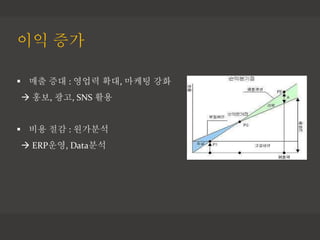 ?? ??
? ?? ?? : ??? ??, ??? ??
? ??, ??, SNS ??
? ?? ?? : ????
? ERP??, Data??
 