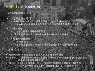 ERP II (Collaboration)
* Collaboration? ??
? ??? ??? ??
? e-Hub? ?? ??? ??? ??? ??? ?? ??
? ?? Value Cain? ??? ?? ? ??? ????? ?? ??? ??
? ??? ??
? ???? ??? ????? ??
? ??? ?? ?? ?? ??? ?? ???? ???? ??
? ?? ???? ??
? ?? ?? ??
? ?? ??? ???? ??? ? ??? ??? ?? ?? ??? ??
* ?? ??
? ??/??? : ?? ?? ? ??, ??? ?? ?? 50% ??
? ???? : ??????, ????? ?? ?? ?? ?? ??, ???? ?? ?
?? 45%, ??? 39% ??
? ????? : ??? ????, ??? ???? ????? 150$?? 15$? ??,
???? ??? ? ????, ??? Needs? ??? ?? ??
 