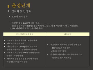 3. ????
? ??? ? ???
??,????? ?? ????
? ???? ??? ??? T/F?? ??
? ????? ?? ??
? ???? ?? Leading? ? ?? ??
??? ?? ?? - ????? ? ??
? ???? ?? ?? ERP? ??? ???
??? - ??? ??
? ???? ??? ?? ???? ???
???? ????? ??
? ????? ???? ??? ?? ??
- ERP DATA? ?? ??
- ??? ?? ??
? ???? ?? ?? ?? ?? ?? ??
- ???? ?? ????
? ERP? ?? ??
- ??? ?? CASE? ?? ??
- ?? ????? ERP? ????? ??? ?? ??? ? ?? ????
- ERP ???? ?? ?? ?? ??
 