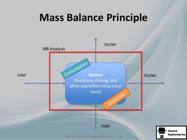 MB1 Introduction to Mass Balancing
