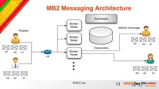 MB2 Messaging Architecture




       WSO2 Inc.     13
 
