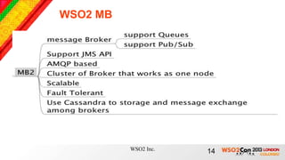 WSO2 MB




          WSO2 Inc.   14
 