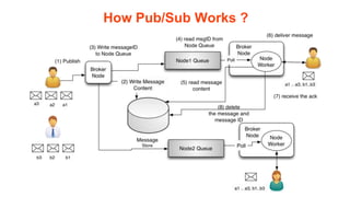 How Pub/Sub Works ?
 