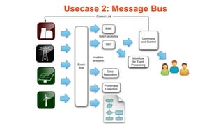 Usecase 2: Message Bus
 