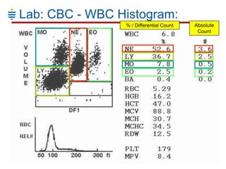 Pathology of WBC Disorders | PPTX