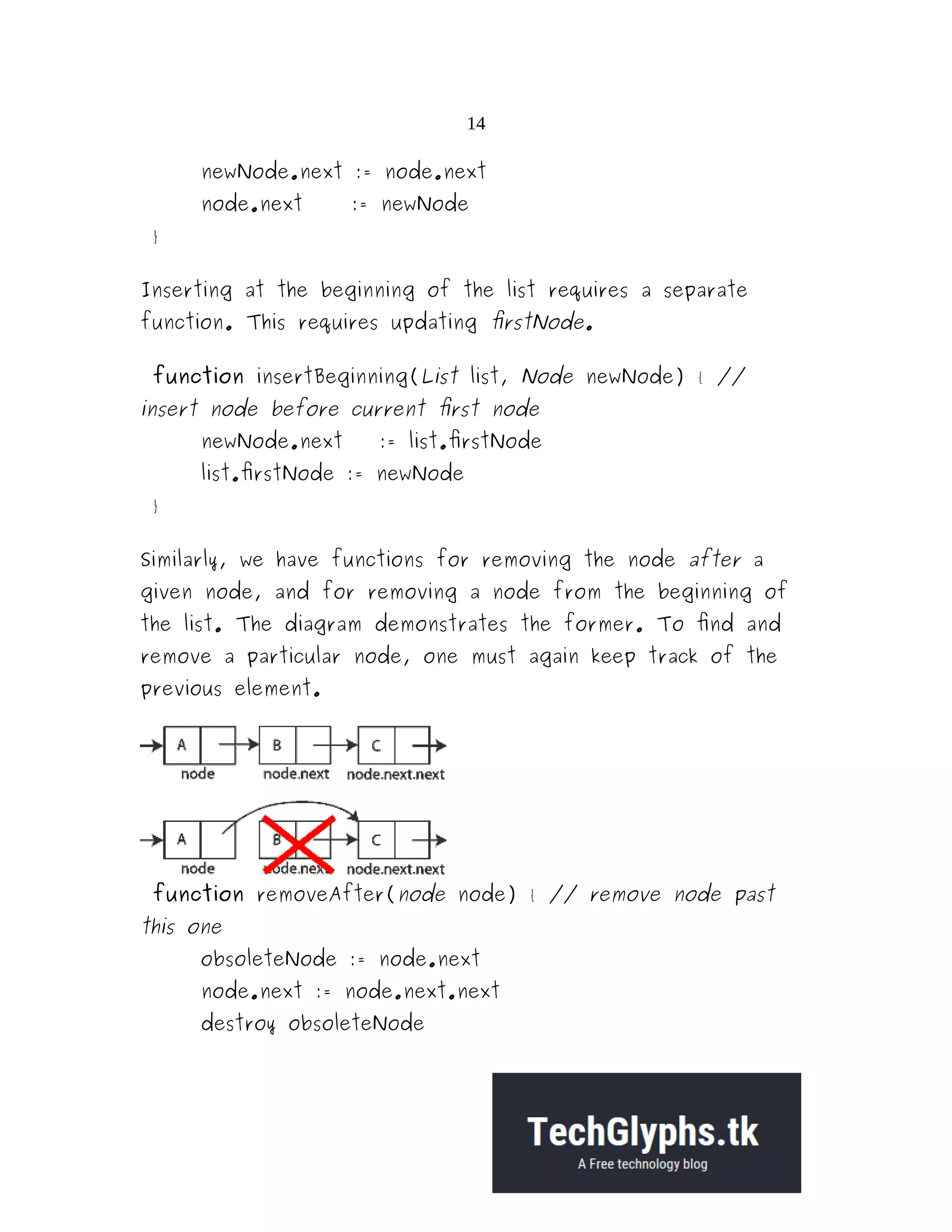 14 newNode.next := node.next node.next := newNode } Inserting at the beginning of the list requires a separate function. This requires updating firstNode. function insertBeginning(List list, Node newNode) { // insert node before current first node newNode.next := list.firstNode list.firstNode := newNode } Similarly, we have functions for removing the node after a given node, and for removing a node from the beginning of the list. The diagram demonstrates the former. To find and remove a particular node, one must again keep track of the previous element. function removeAfter(node node) { // remove node past this one obsoleteNode := node.next node.next := node.next.next destroy obsoleteNode 