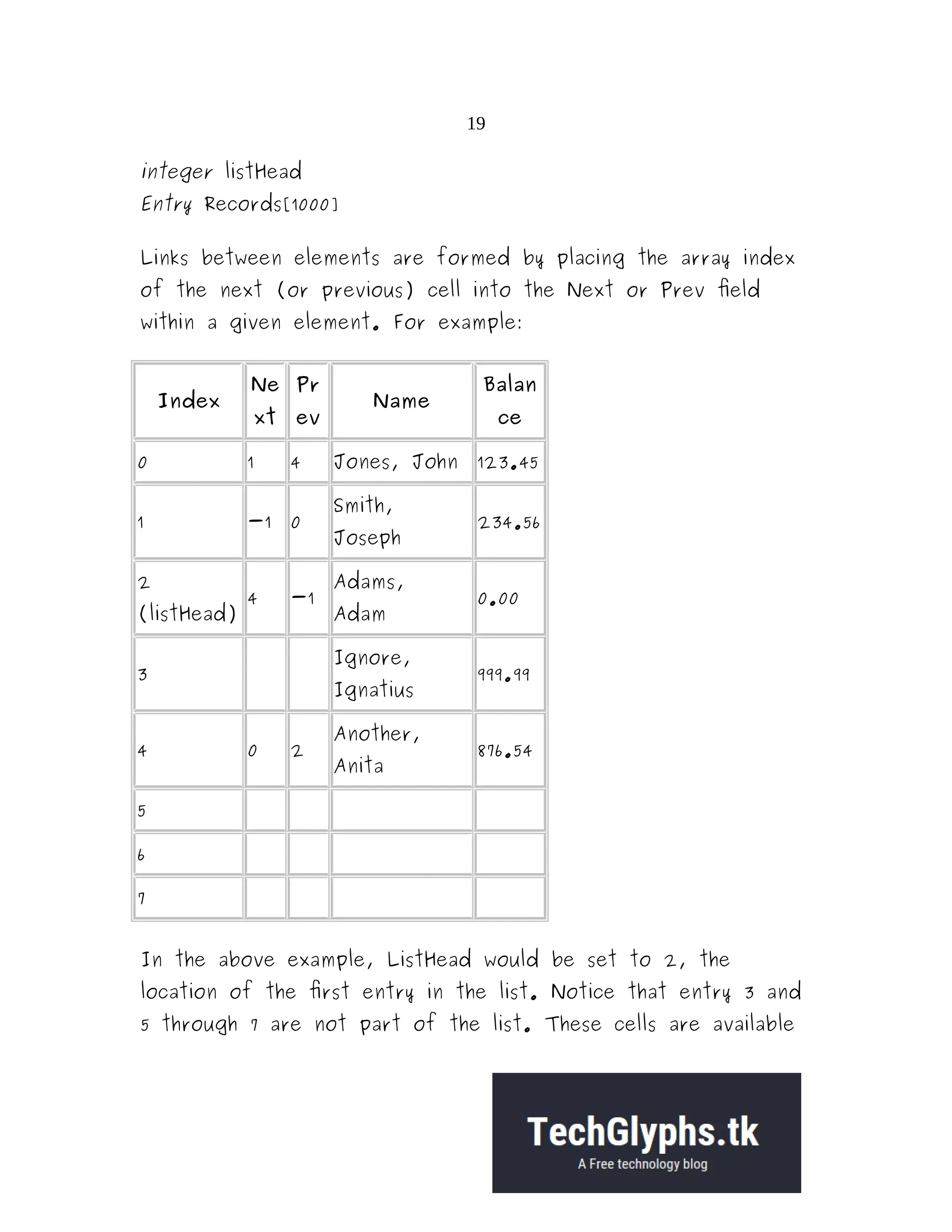 19 integer listHead Entry Records[1000] Links between elements are formed by placing the array index of the next (or previous) cell into the Next or Prev field within a given element. For example: Index Ne xt Pr ev Name Balan ce 0 1 4 Jones, John 123.45 1 -1 0 Smith, Joseph 234.56 2 (listHead) 4 -1 Adams, Adam 0.00 3 Ignore, Ignatius 999.99 4 0 2 Another, Anita 876.54 5 6 7 In the above example, ListHead would be set to 2, the location of the first entry in the list. Notice that entry 3 and 5 through 7 are not part of the list. These cells are available 