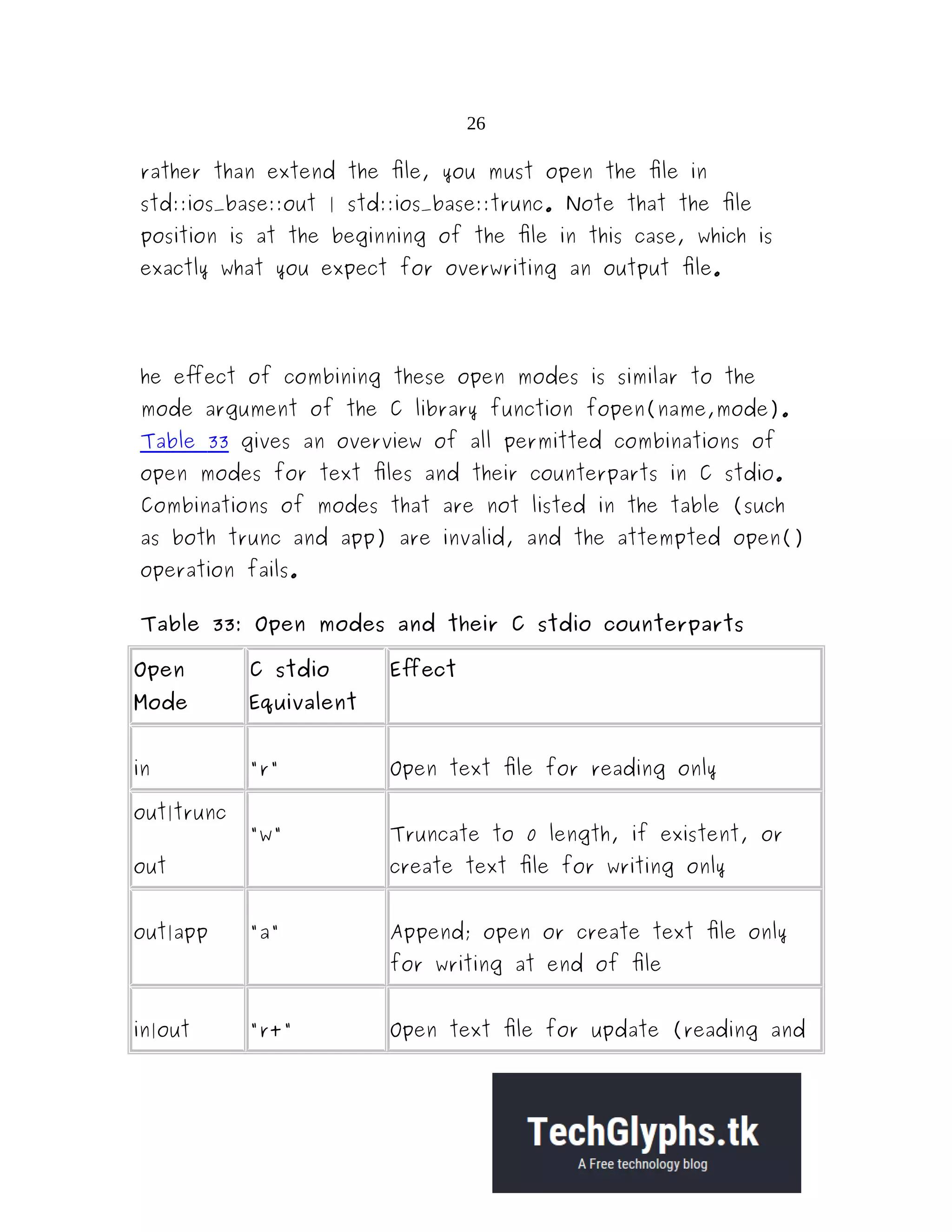 26 rather than extend the file, you must open the file in std::ios_base::out | std::ios_base::trunc. Note that the file position is at the beginning of the file in this case, which is exactly what you expect for overwriting an output file. he effect of combining these open modes is similar to the mode argument of the C library function fopen(name,mode). Table 33 gives an overview of all permitted combinations of open modes for text files and their counterparts in C stdio. Combinations of modes that are not listed in the table (such as both trunc and app) are invalid, and the attempted open() operation fails. Table 33: Open modes and their C stdio counterparts Open Mode C stdio Equivalent Effect in "r" Open text file for reading only out|trunc out "w" Truncate to 0 length, if existent, or create text file for writing only out|app "a" Append; open or create text file only for writing at end of file in|out "r+" Open text file for update (reading and 