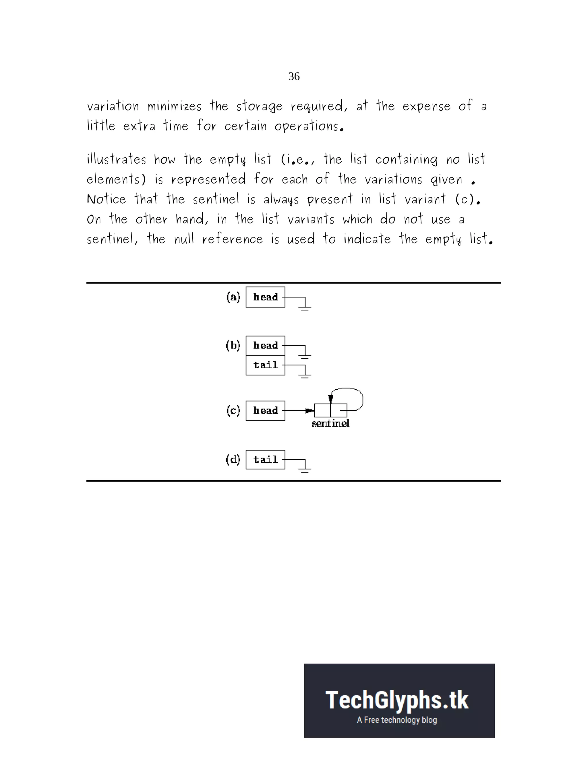 36 variation minimizes the storage required, at the expense of a little extra time for certain operations. illustrates how the empty list (i.e., the list containing no list elements) is represented for each of the variations given . Notice that the sentinel is always present in list variant (c). On the other hand, in the list variants which do not use a sentinel, the null reference is used to indicate the empty list. 