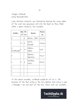 19
integer listHead
Entry Records[1000]
Links between elements are formed by placing the array index
of the next (or previous) cell into the Next or Prev field
within a given element. For example:
Index
Ne
xt
Pr
ev
Name
Balan
ce
0 1 4 Jones, John 123.45
1 -1 0
Smith,
Joseph
234.56
2
(listHead)
4 -1
Adams,
Adam
0.00
3
Ignore,
Ignatius
999.99
4 0 2
Another,
Anita
876.54
5
6
7
In the above example, ListHead would be set to 2, the
location of the first entry in the list. Notice that entry 3 and
5 through 7 are not part of the list. These cells are available
 