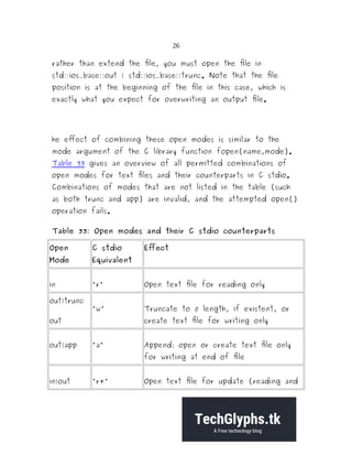 26
rather than extend the file, you must open the file in
std::ios_base::out | std::ios_base::trunc. Note that the file
position is at the beginning of the file in this case, which is
exactly what you expect for overwriting an output file.
he effect of combining these open modes is similar to the
mode argument of the C library function fopen(name,mode).
Table 33 gives an overview of all permitted combinations of
open modes for text files and their counterparts in C stdio.
Combinations of modes that are not listed in the table (such
as both trunc and app) are invalid, and the attempted open()
operation fails.
Table 33: Open modes and their C stdio counterparts
Open
Mode
C stdio
Equivalent
Effect
in "r" Open text file for reading only
out|trunc
out
"w" Truncate to 0 length, if existent, or
create text file for writing only
out|app "a" Append; open or create text file only
for writing at end of file
in|out "r+" Open text file for update (reading and
 