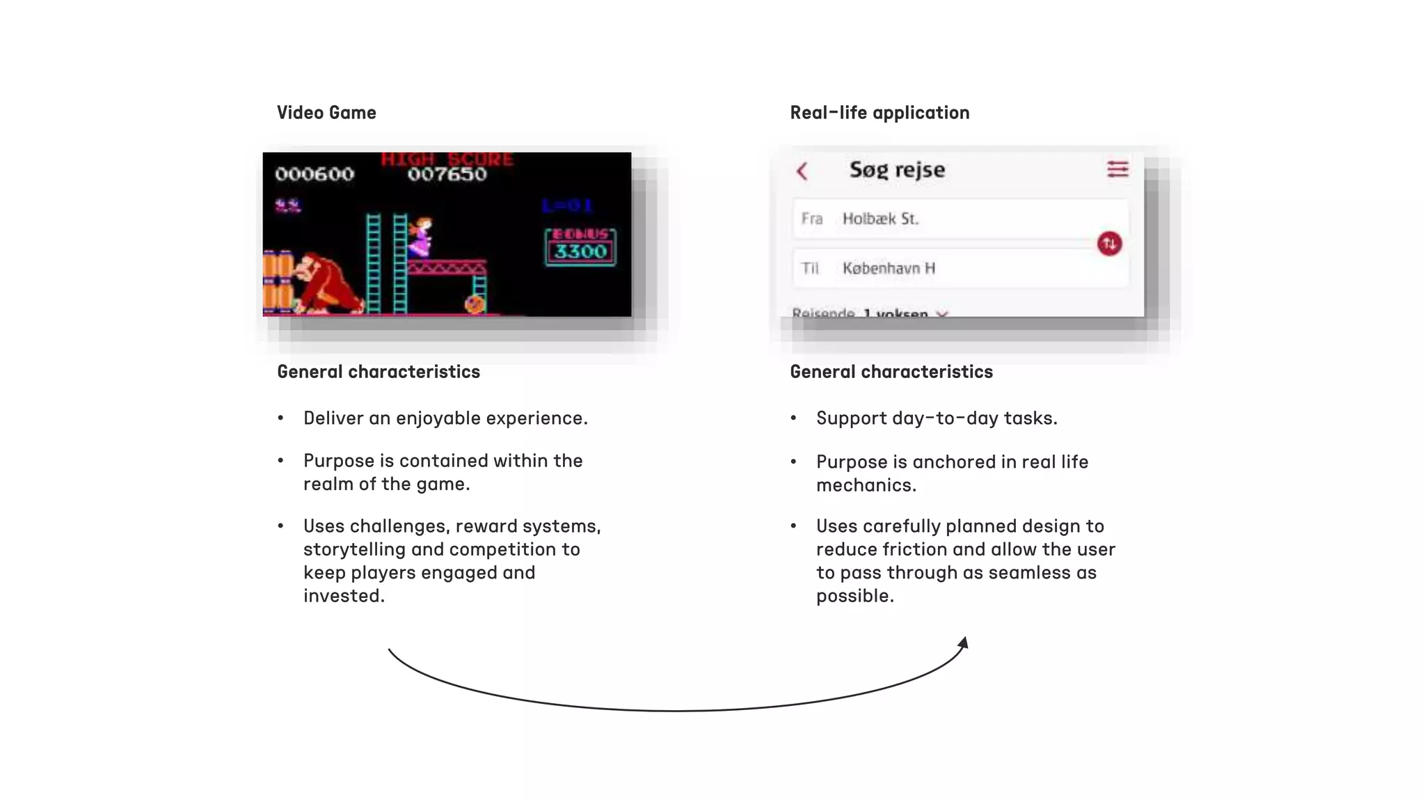 Video Game Real-life application
General characteristics
• Deliver an enjoyable experience.
General characteristics
• Support day-to-day tasks.
• Purpose is contained within the
realm of the game.
• Uses challenges, reward systems,
storytelling and competition to
keep players engaged and
invested.
• Purpose is anchored in real life
mechanics.
• Uses carefully planned design to
reduce friction and allow the user
to pass through as seamless as
possible.
 