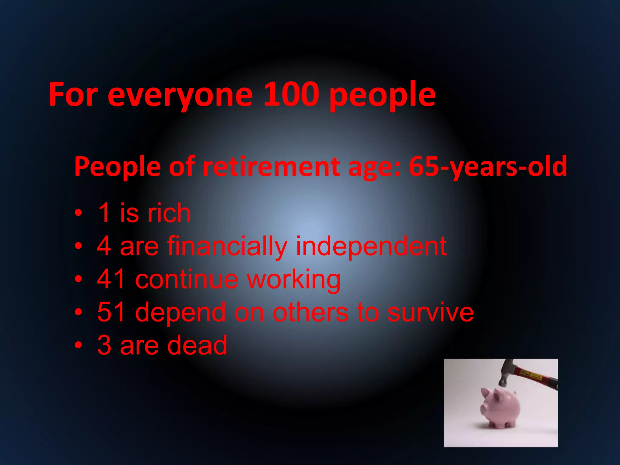 For everyone 100 people 
People of retirement age: 65-years-old 
• 1 is rich 
• 4 are financially independent 
• 41 continue working 
• 51 depend on others to survive 
• 3 are dead 
 