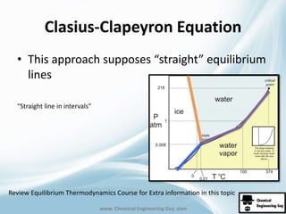 Clasius-Clapeyron Equation 
• This approach supposes “straight” equilibrium 
lines 
www. Chemical Engineering Guy .com 
“Straight line in intervals” 
Review Equilibrium Thermodynamics Course for Extra information in this topic 
 