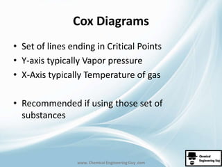 Cox Diagrams 
• Set of lines ending in Critical Points 
• Y-axis typically Vapor pressure 
• X-Axis typically Temperature of gas 
• Recommended if using those set of 
substances 
www. Chemical Engineering Guy .com 
 