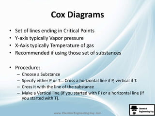 Cox Diagrams 
• Set of lines ending in Critical Points 
• Y-axis typically Vapor pressure 
• X-Axis typically Temperature of gas 
• Recommended if using those set of substances 
www. Chemical Engineering Guy .com 
• Procedure: 
– Choose a Substance 
– Specify either P or T… Cross a horizontal line if P, vertical if T. 
– Cross it with the line of the substance 
– Make a Vertical line (if you started with P) or a horizontal line (if 
you started with T). 
 