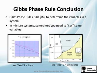 Gibbs Phase Rule Conclusion 
• Gibss Phase Rules is helpful to determine the variables in a 
www. Chemical Engineering Guy .com 
system 
• In mixture systems, sometimes you need to “set” some 
variables 
We “fixed” P = 1 atm We “fixed” C = 1 substance 
 