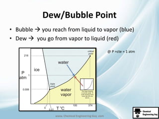 Dew/Bubble Point 
• Bubble  you reach from liquid to vapor (blue) 
• Dew  you go from vapor to liquid (red) 
www. Chemical Engineering Guy .com 
@ P =cte = 1 atm 
 