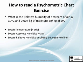 How to read a Psychometric Chart 
Exercise 
• What is the Relative humidity of a stream of air @ 
30ºC and 0.007 kg of moisture per kg of DA 
• Locate Temperature (x axis) 
• Locate Absolute Humidity (y axis) 
• Locate Relative Humidity (probably between two lines) 
www. Chemical Engineering Guy .com 
 