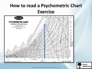 How to read a Psychometric Chart 
Exercise 
www. Chemical Engineering Guy .com 
 