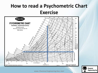 How to read a Psychometric Chart 
Exercise 
www. Chemical Engineering Guy .com 
 