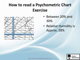 How to read a Psychometric Chart 
Exercise 
• Between 20% and 
30% 
• Relative Humidity is 
Approx. 28% 
www. Chemical Engineering Guy .com 
 