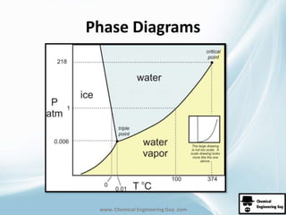 Phase Diagrams 
www. Chemical Engineering Guy .com 
 