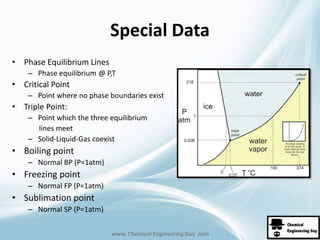 Special Data 
www. Chemical Engineering Guy .com 
• Phase Equilibrium Lines 
– Phase equilibrium @ P,T 
• Critical Point 
– Point where no phase boundaries exist 
• Triple Point: 
– Point which the three equilibrium 
lines meet 
– Solid-Liquid-Gas coexist 
• Boiling point 
– Normal BP (P=1atm) 
• Freezing point 
– Normal FP (P=1atm) 
• Sublimation point 
– Normal SP (P=1atm) 
 