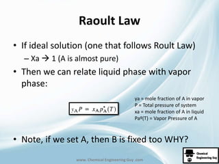 Raoult Law 
• If ideal solution (one that follows Roult Law) 
– Xa  1 (A is almost pure) 
• Then we can relate liquid phase with vapor 
phase: 
ya = mole fraction of A in vapor 
P = Total pressure of system 
xa = mole fraction of A in liquid 
Paº(T) = Vapor Pressure of A 
• Note, if we set A, then B is fixed too WHY? 
www. Chemical Engineering Guy .com 
 