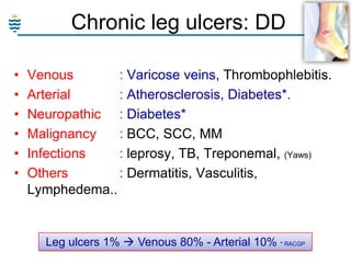 Chronic leg ulcers: DD
•
•
•
•
•
•

Venous
: Varicose veins, Thrombophlebitis.
Arterial
: Atherosclerosis, Diabetes*.
Neuropathic : Diabetes*
Malignancy
: BCC, SCC, MM
Infections
: leprosy, TB, Treponemal, (Yaws)
Others
: Dermatitis, Vasculitis,
Lymphedema..

Leg ulcers 1%  Venous 80% - Arterial 10% * RACGP

 