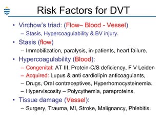 Risk Factors for DVT
• Virchow‘s triad: (Flow– Blood - Vessel)
– Stasis, Hypercoagulability & BV injury.

• Stasis (flow)
– Immobilization, paralysis, in-patients, heart failure.

• Hypercoagulability (Blood):
–
–
–
–

Congenital: AT III, Protein-C/S deficiency, F V Leiden
Acquired: Lupus & anti cardiolipin anticoagulants,
Drugs, Oral contraceptives, Hyperhomocysteinemia.
Hyperviscosity – Polycythemia, paraproteins.

• Tissue damage (Vessel):
– Surgery, Trauma, MI, Stroke, Malignancy, Phlebitis.

 