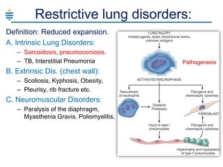 Restrictive lung disorders:
Definition: Reduced expansion.
A. Intrinsic Lung Disorders:
– Sarcoidosis, pneumoconiosis.
– TB, Interstitial Pneumonia

B. Extrinsic Dis. (chest wall):
– Scoliosis, Kyphosis, Obesity,
– Pleurisy, rib fracture etc.

C. Neuromuscular Disorders:
– Paralysis of the diaphragm,
Myasthenia Gravis, Poliomyelitis.

Pathogenesis

 