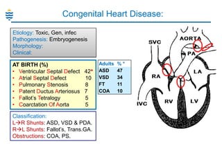 Congenital Heart Disease:
Etiology: Toxic, Gen, infec
Pathogenesis: Embryogenesis
Morphology:
Clinical:
AT BIRTH (%)
• Ventricular Septal Defect
• Atrial Septal Defect
• Pulmonary Stenosis
• Patent Ductus Arteriosus
• Fallot‘s Tetralogy
• Coarctation Of Aorta

42*
10
8
7
5
5

Classification:
LR Shunts: ASD, VSD & PDA.
RL Shunts: Fallot‘s, Trans.GA.
Obstructions: COA, PS.

Adults
ASD
VSD
FT
COA

%*
47
34
11
10

 