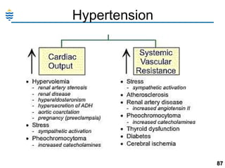 Hypertension

87

 